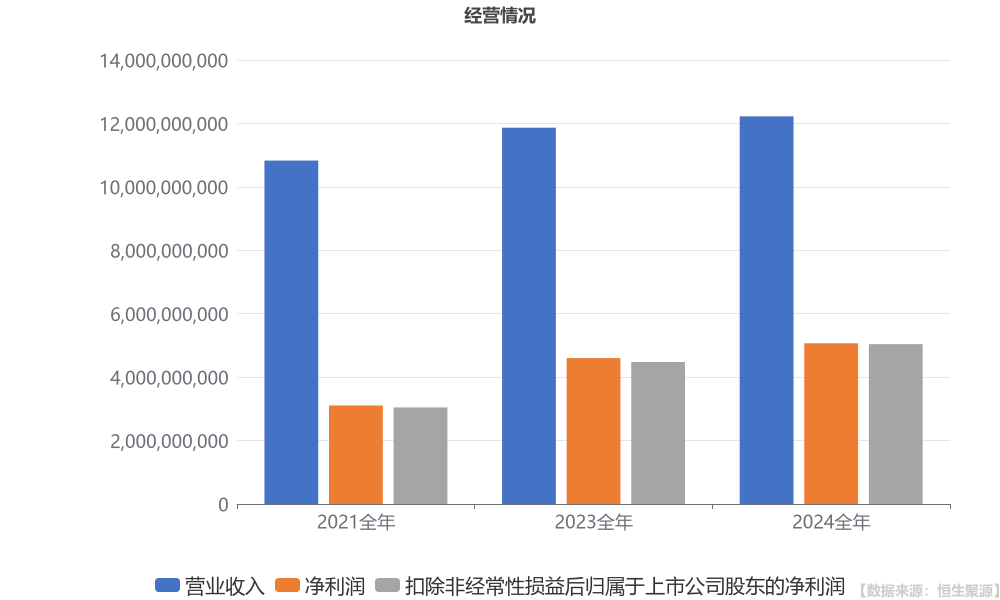 收益快报 93dd-b6d84c113296d393bc8423e6632c548d.png