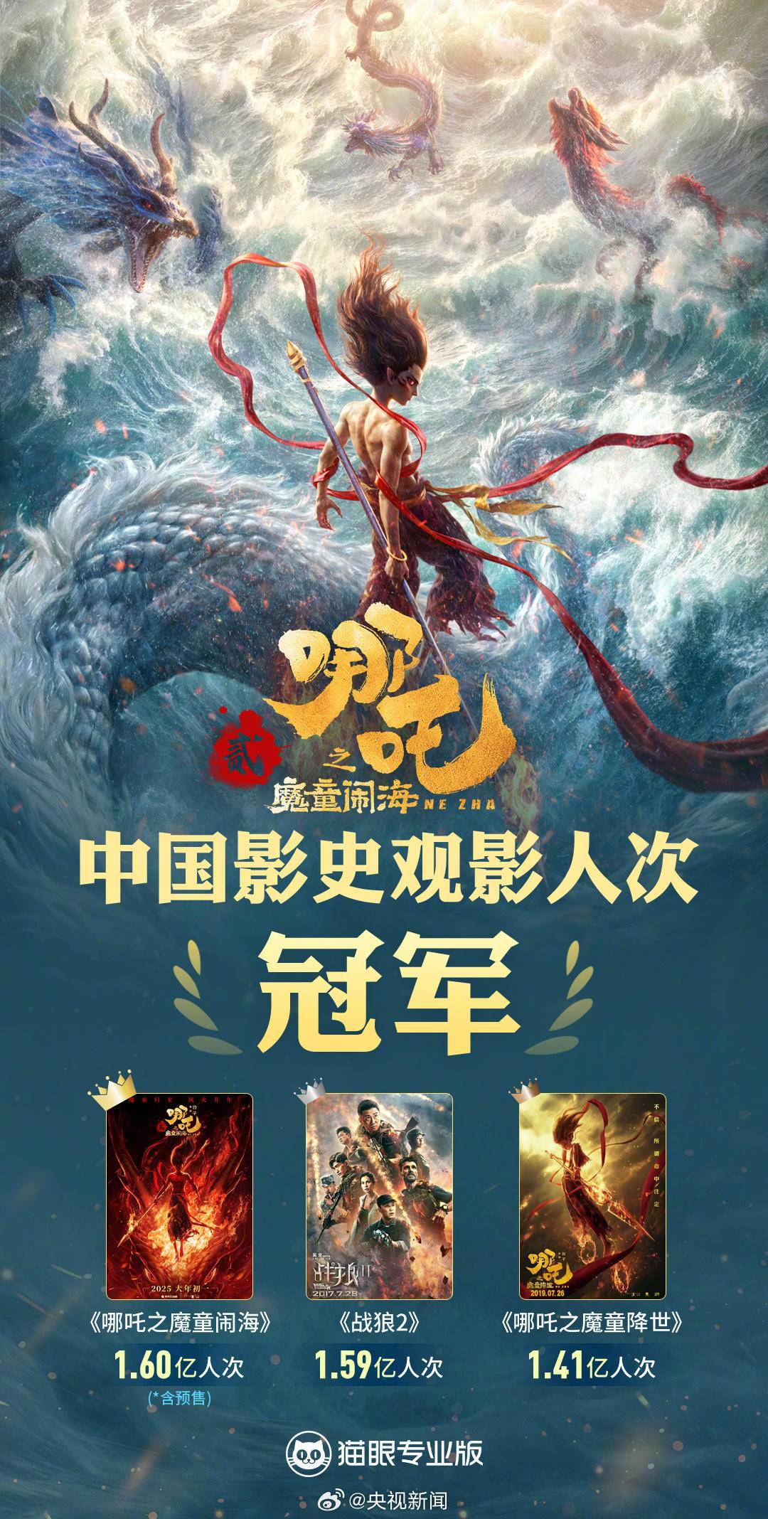 《哪吒2 》票房突破80亿背后：115家小微企业合力托举