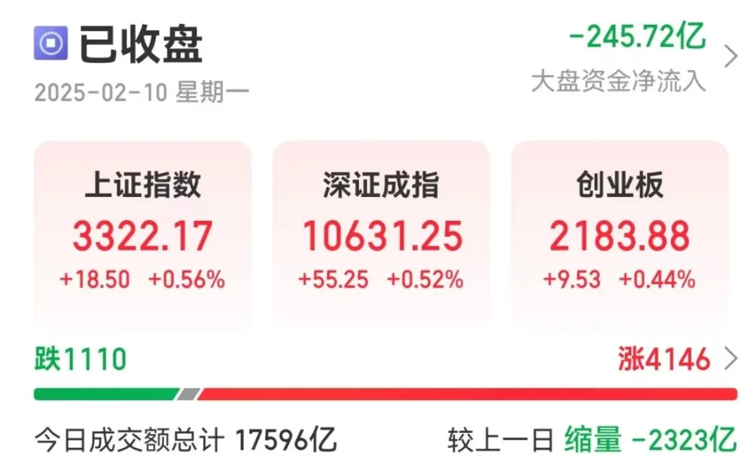 DeepSeek概念引爆A股:区块链技术或将受益