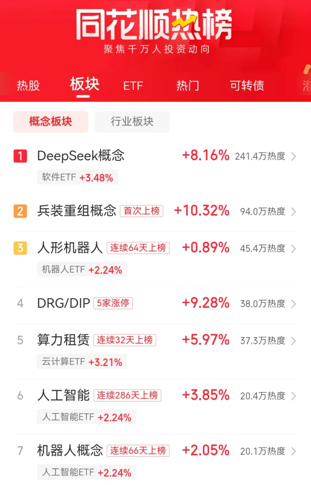 DeepSeek概念引爆A股:区块链技术或将受益