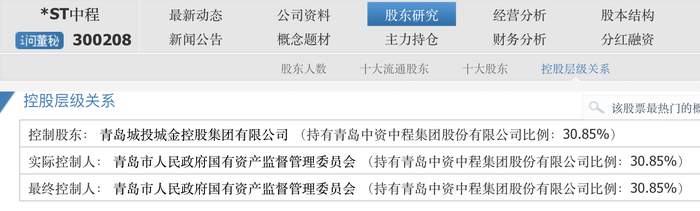 来源:同花顺