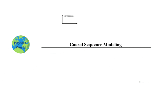 圖 1  OmniRL 模型結構示意圖