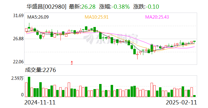 深圳华盛昌科技,深圳华盛昌科技股份有限公司-第7张图片-雷盾自助建站|ai文本生成,aigc软件站公司网站源码-天霸装饰 深圳华盛昌科技,深圳华盛昌科技股份有限公司-第7张图片-雷盾自助建站|ai文本生成,aigc软件站公司网站源码-天霸装饰