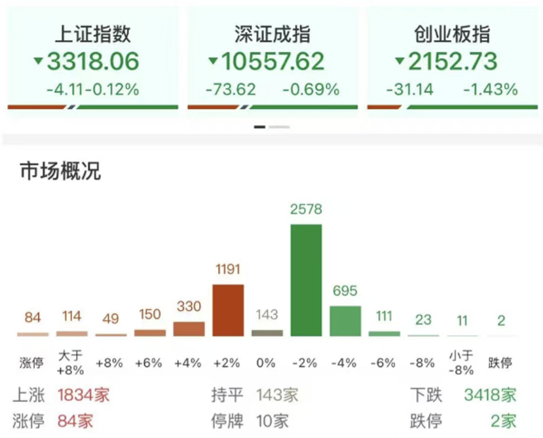 来源:财联社