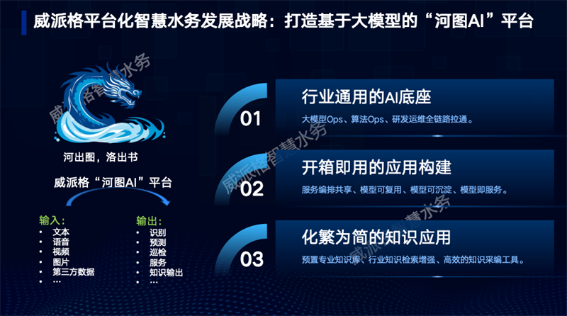 图1:河图AI产品介绍
