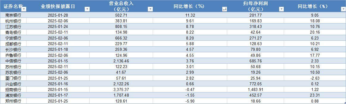 時代周報製表 數據來源:東方財富Choice