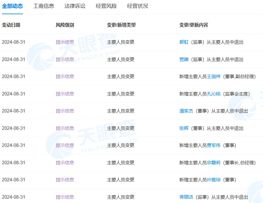 圖片來源:天眼查