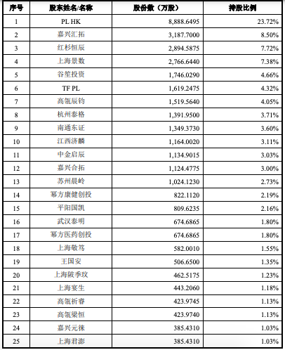 来源:招股书截图