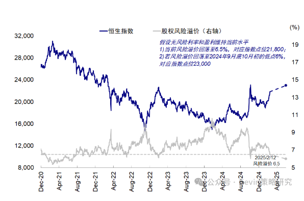 本文作者:中金刘刚,来源:Kevin策略研究,原文标题:《中金:港股再度大涨的几点思考》