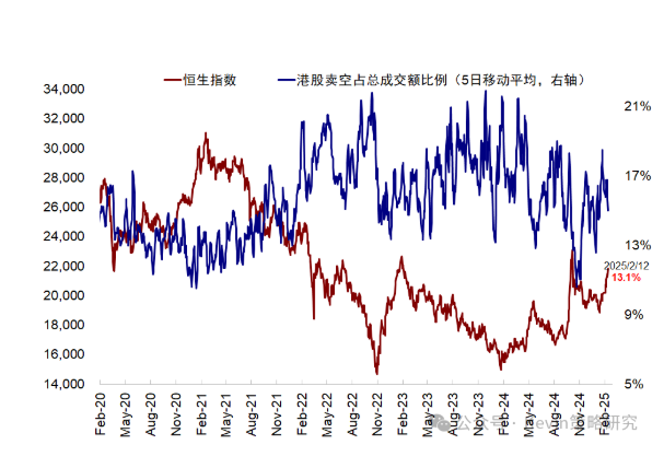 本文作者:中金刘刚,来源:Kevin策略研究,原文标题:《中金:港股再度大涨的几点思考》