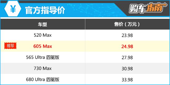上述厂家指导价仅代表2025年1月17日的价格,如有变动请以官网为准
