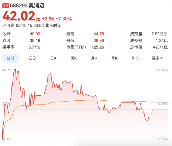 来源:百度股市通截图