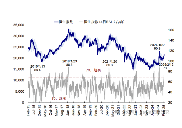 本文作者:中金刘刚,来源:Kevin策略研究,原文标题:《中金:港股再度大涨的几点思考》