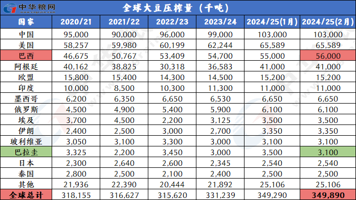 数据来源:USDA、博易大师,中华粮网整理作图。