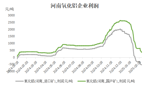 数据来源:华闻期货交易咨询部 SMM