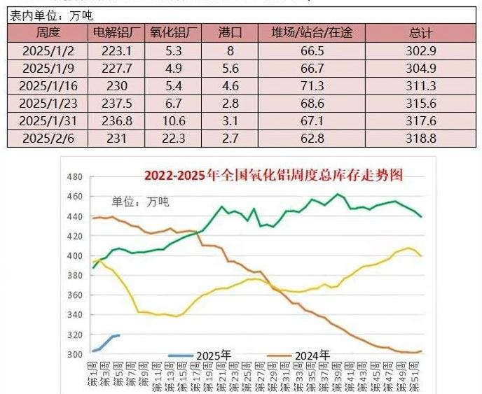 数据来源:华闻期货交易咨询部、阿拉丁