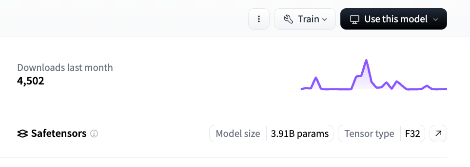 仅在上个月,Hugging Face 上的下载量就达到了 4500+。