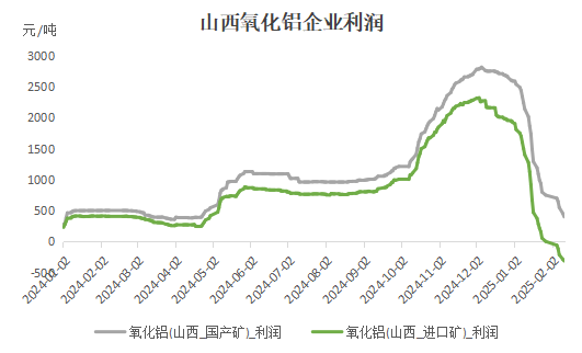 数据来源:华闻期货交易咨询部 SMM