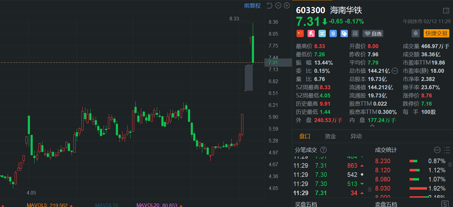 机构今日买入前3只股票 3031-145366b3688a5fa2136ec20aec3274b8.png