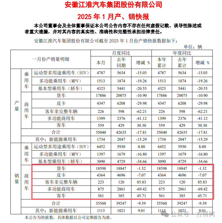 来源:江汽集团官微、新华社