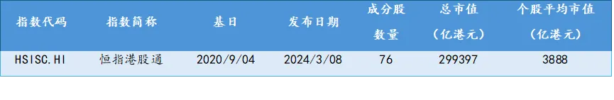 数据来源:Wind(截至2025/2/6)。市场有风险,投资需谨慎。