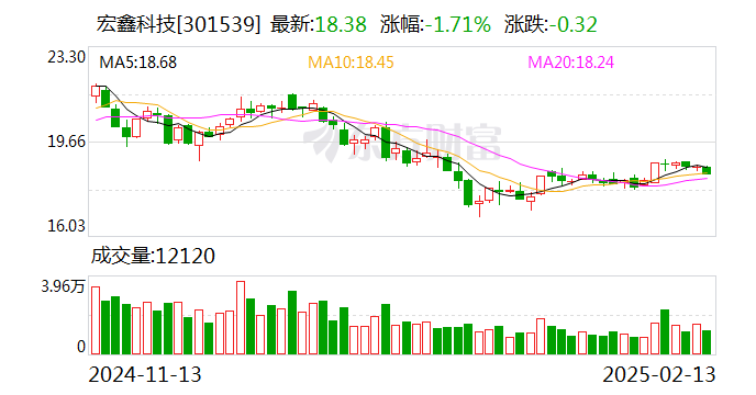 宏鑫科技:收到奇瑞汽车项目定点通知