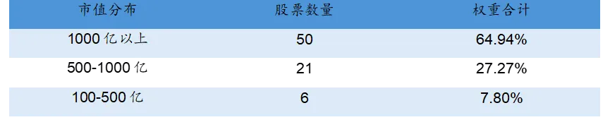 数据来源:Wind(截至2025/2/6)。市场有风险,投资需谨慎。