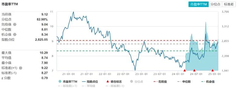 数据来源:Wind(截至2025/2/6)。市场有风险,投资需谨慎。
