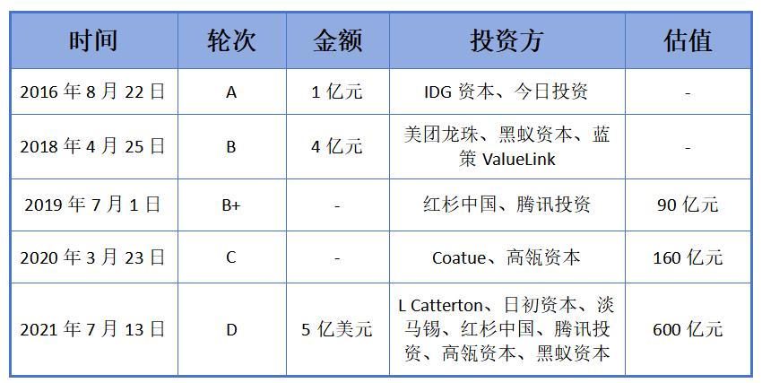 数据来源:企查查及公开资料。制表:孙欣