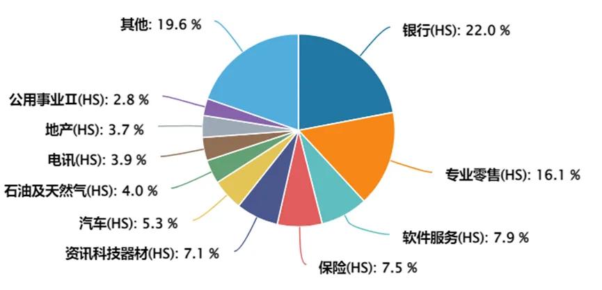 数据来源:Wind(截至2025/2/6)。市场有风险,投资需谨慎。