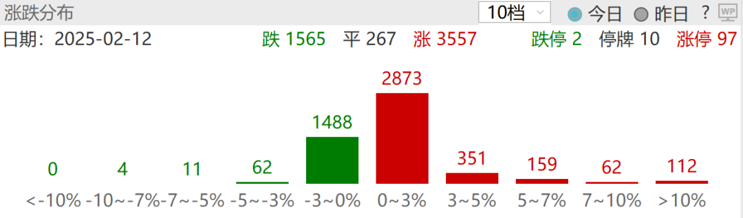 數據來源:wind