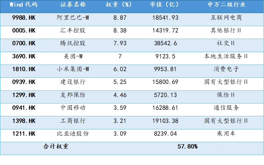 数据来源:Wind(截至2025/2/6)。市场有风险,投资需谨慎。个股信息仅为指数成分股展示,不构成任何投资建议。