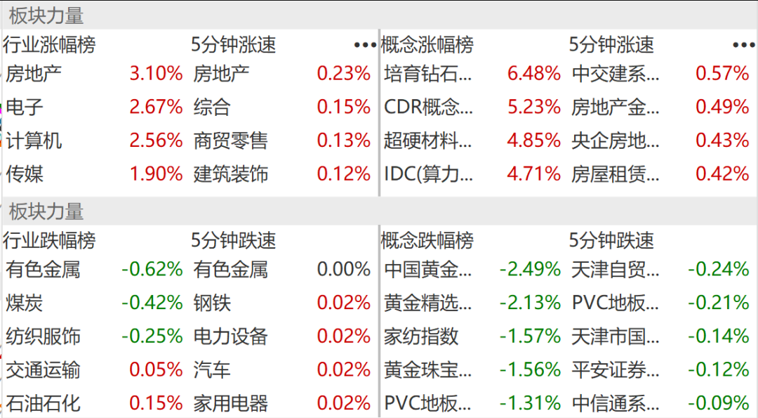 數據來源:wind