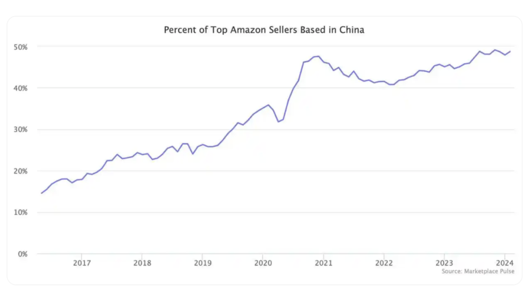 一看就会（中国跨境电商出海品牌30强）国内出海电商平台，跨境营销破局：企业出海爆单的“数字化利器”，
