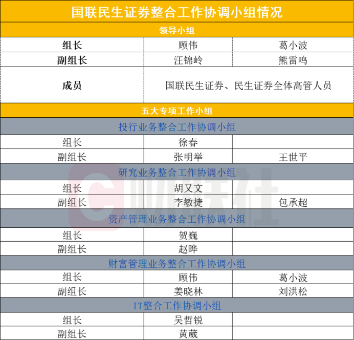 分红名单。