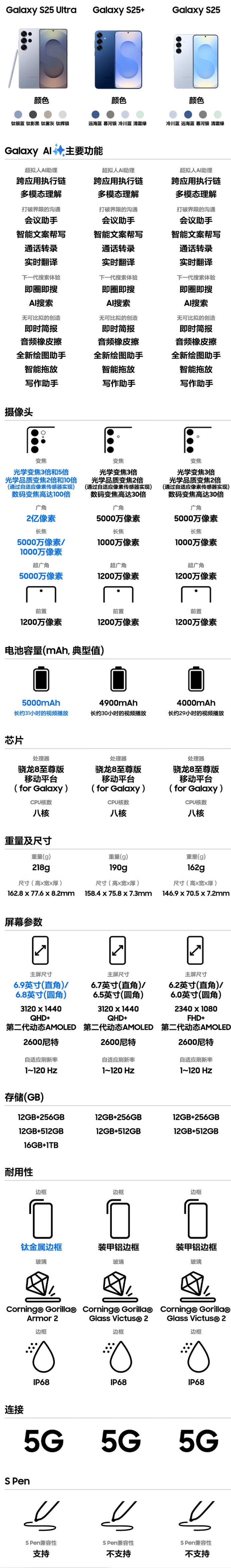 京东三星 Galaxy S255999 元直达链接