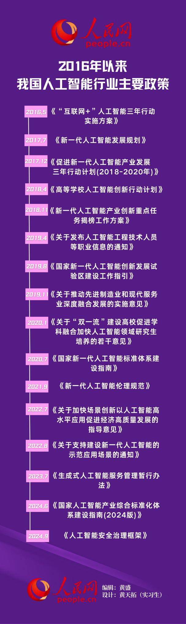 2016年以來，我國人工智能產業主要政策。製圖：黃盛、黃天拓