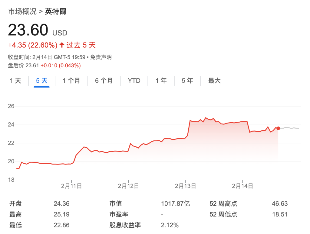 美国政府态度或给收购构成潜在障碍
