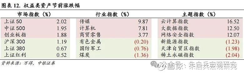 A股一周要闻(新闻来源:万得)