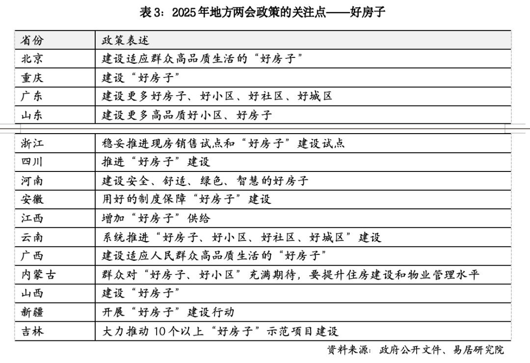 房产新标准来了!“日光盘”暴增至“好房子”标准提升!