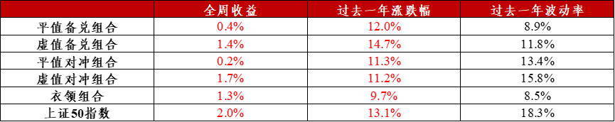 图6: