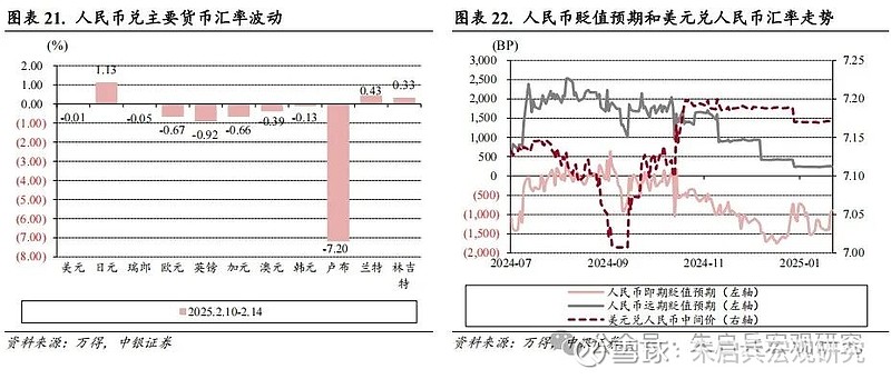 外汇市场一周要闻(新闻来源:万得)