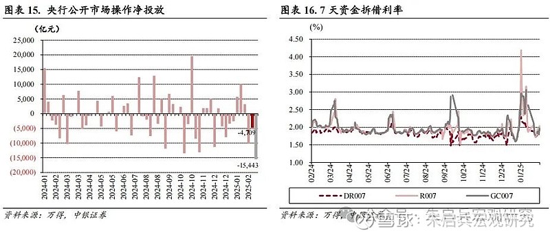 债券一周要闻(新闻来源:万得)