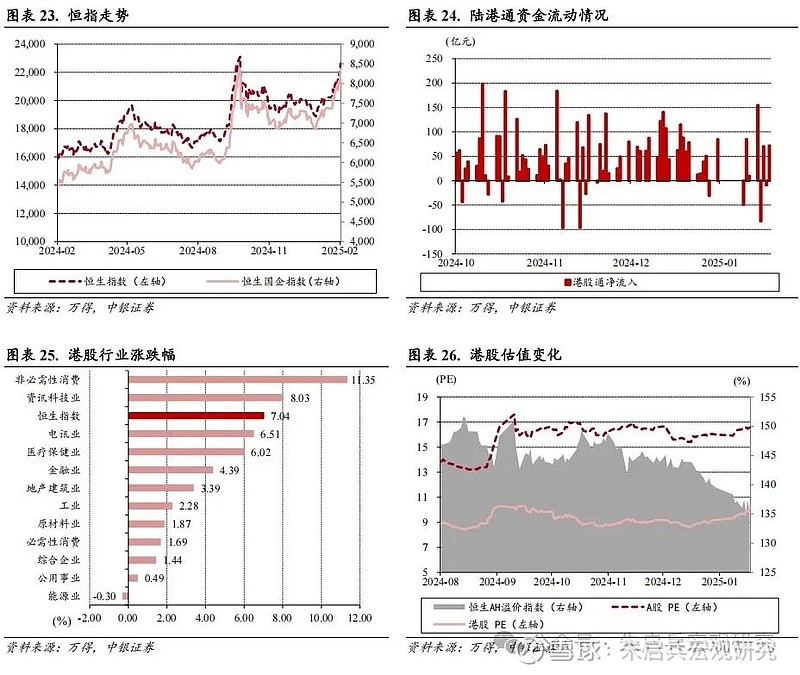 港股及海外一周要闻(新闻来源:万得)