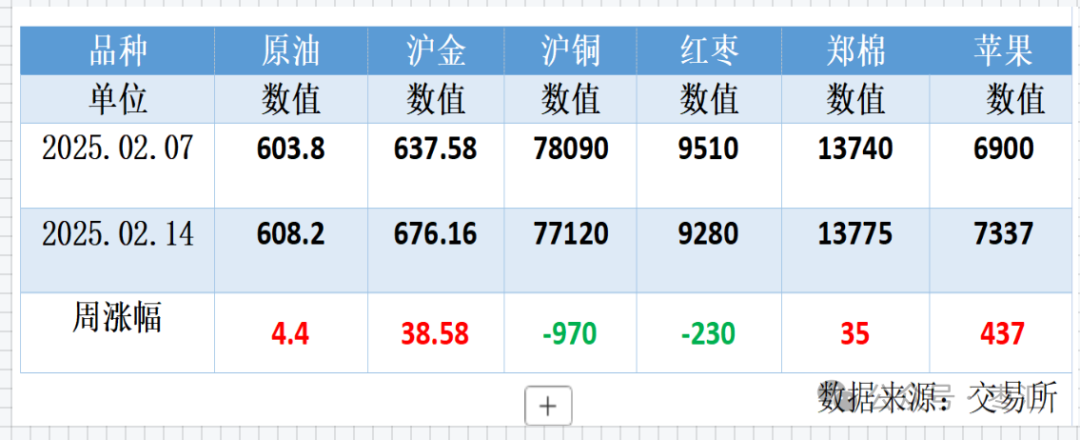 红枣市场周报：节后行情承压，需关注下游补货及资金动向