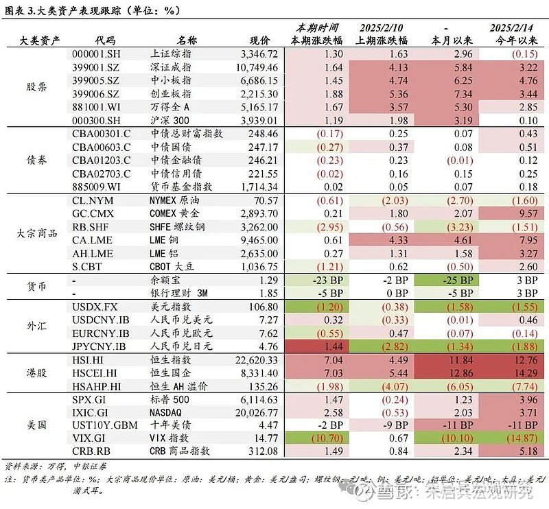 要闻回顾和数据解读(新闻来源:万得)