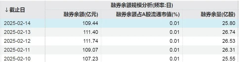 来源:Wind