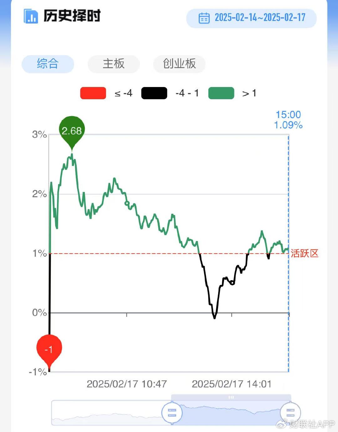 【每日收评】三大指数放量震荡小幅收涨,机器人概念午后卷土重来