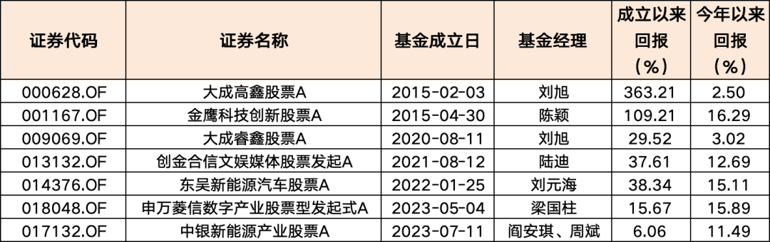 数据来源:Choice,截至2025/2/16