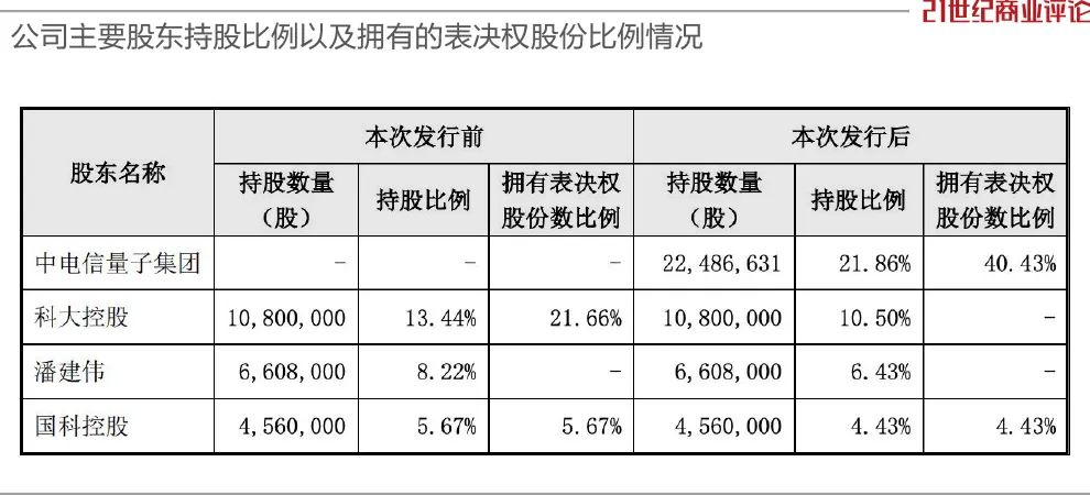 7000亿运营商巨头，总经理突然离任  第4张